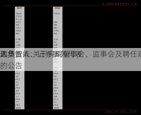 达华智能:关于完成董事会、监事会及聘任高级
人员、
部负责人、证券事务代表的公告