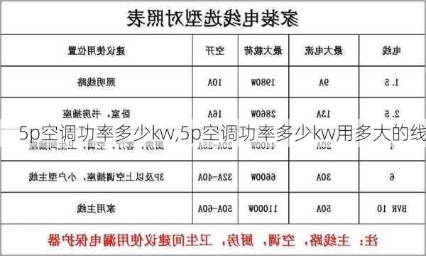 5p空调功率多少kw,5p空调功率多少kw用多大的线