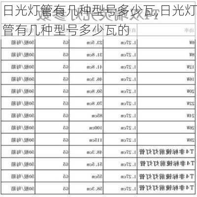 日光灯管有几种型号多少瓦,日光灯管有几种型号多少瓦的