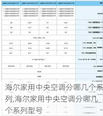 海尔家用中央空调分哪几个系列,海尔家用中央空调分哪几个系列型号