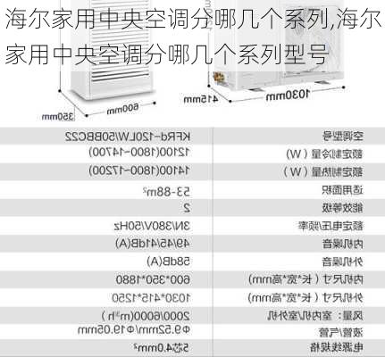 海尔家用中央空调分哪几个系列,海尔家用中央空调分哪几个系列型号