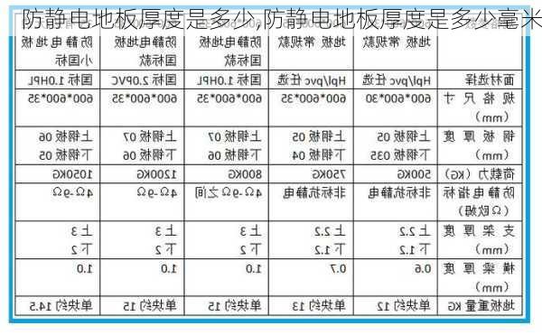 防静电地板厚度是多少,防静电地板厚度是多少毫米