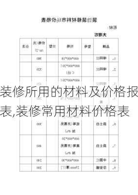 装修所用的材料及价格报表,装修常用材料价格表