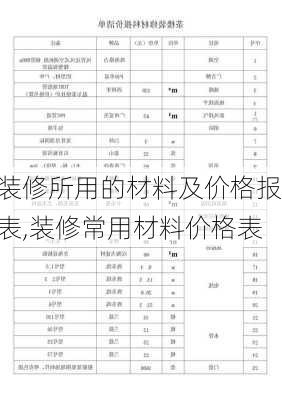 装修所用的材料及价格报表,装修常用材料价格表