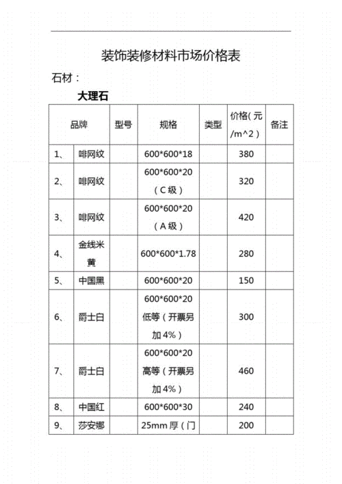 装修所用的材料及价格报表,装修常用材料价格表