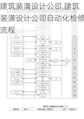 建筑装潢设计公司,建筑装潢设计公司自动化检修流程