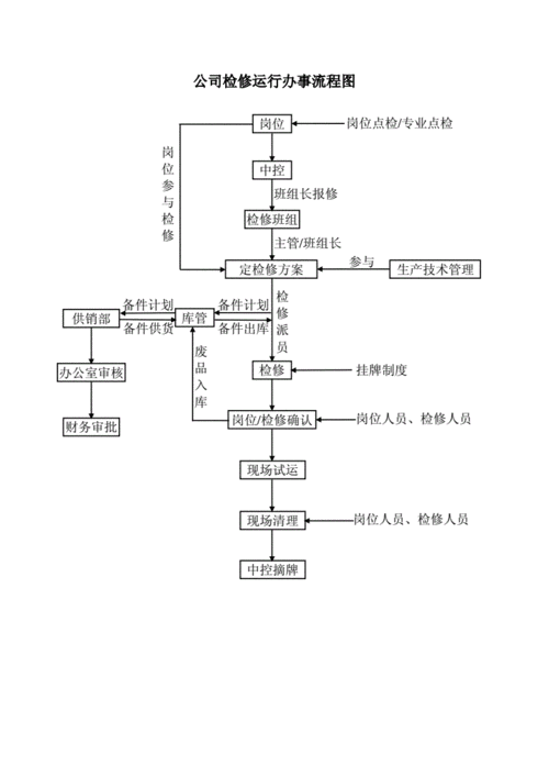 建筑装潢设计公司,建筑装潢设计公司自动化检修流程