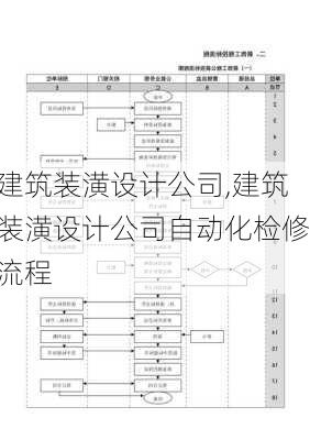 建筑装潢设计公司,建筑装潢设计公司自动化检修流程