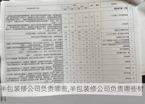 半包装修公司负责哪些,半包装修公司负责哪些材料