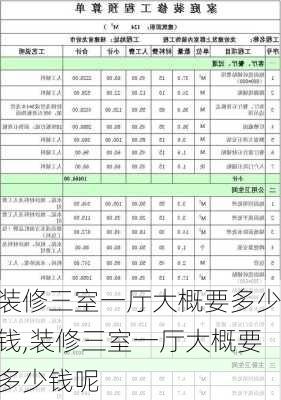 装修三室一厅大概要多少钱,装修三室一厅大概要多少钱呢