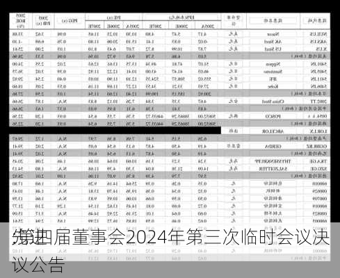 先进
:第四届董事会2024年第三次临时会议决议公告