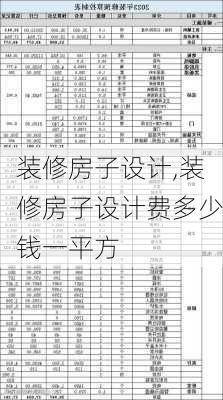 装修房子设计,装修房子设计费多少钱一平方