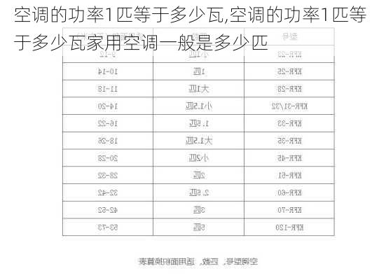 空调的功率1匹等于多少瓦,空调的功率1匹等于多少瓦家用空调一般是多少匹