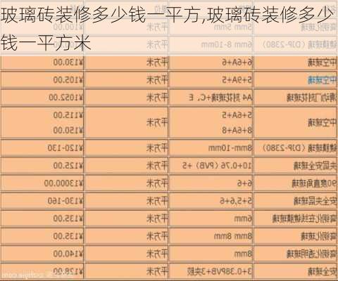 玻璃砖装修多少钱一平方,玻璃砖装修多少钱一平方米