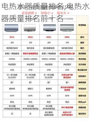 电热水器质量排名,电热水器质量排名前十名