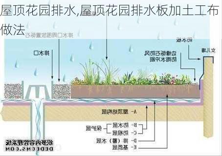 屋顶花园排水,屋顶花园排水板加土工布做法