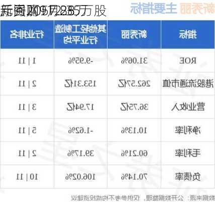 新秀丽9月25
斥资2057.88万
元回购112.35万股