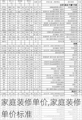 家庭装修单价,家庭装修单价标准