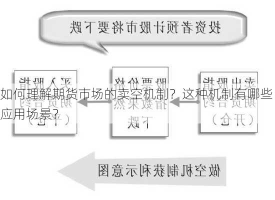 如何理解期货市场的卖空机制？这种机制有哪些应用场景？