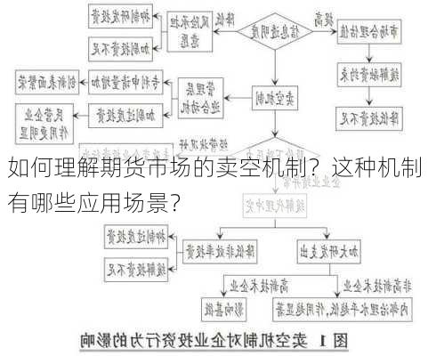 如何理解期货市场的卖空机制？这种机制有哪些应用场景？