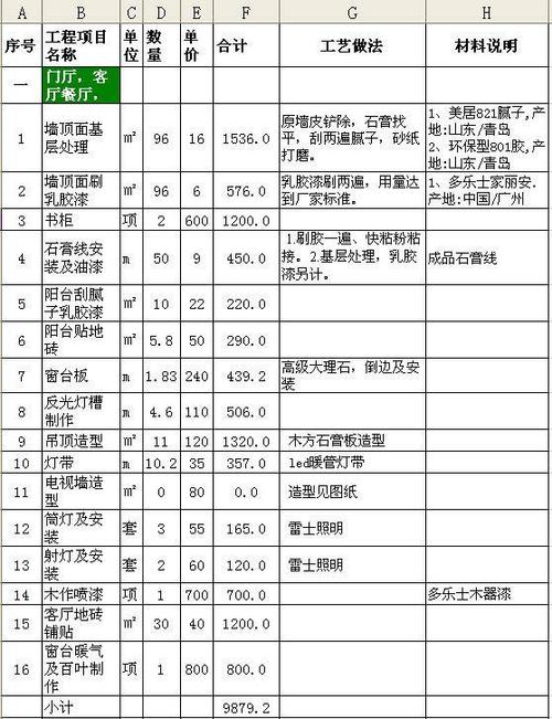 90房子装修一般多少钱,90的房子装修要多少钱?