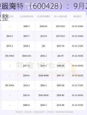 中远海特 （600428）：9月26
该股突破
盘整