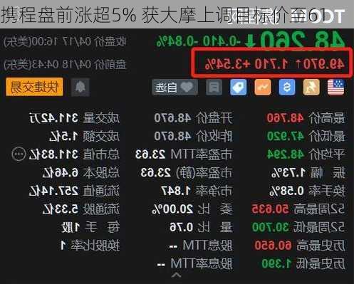 携程盘前涨超5% 获大摩上调目标价至61
