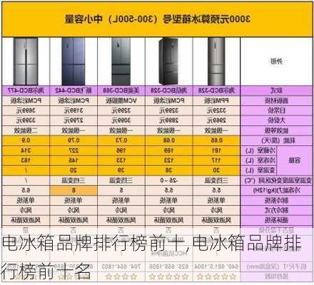 电冰箱品牌排行榜前十,电冰箱品牌排行榜前十名