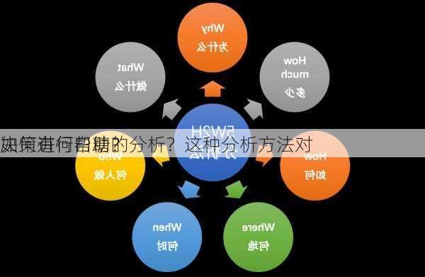 如何进行白糖的分析？这种分析方法对
决策有何帮助？