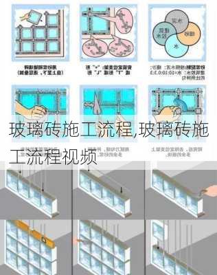 玻璃砖施工流程,玻璃砖施工流程视频