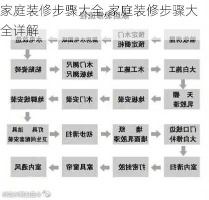 家庭装修步骤大全,家庭装修步骤大全详解