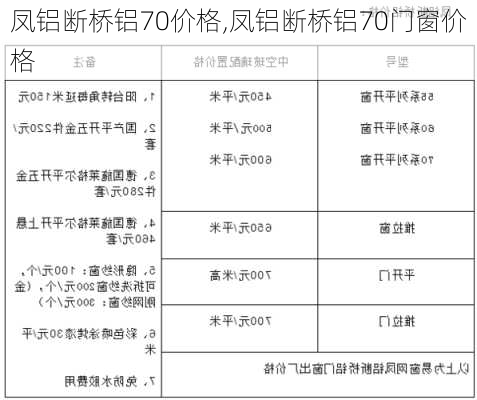 凤铝断桥铝70价格,凤铝断桥铝70门窗价格