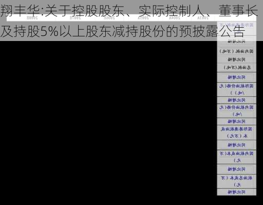 翔丰华:关于控股股东、实际控制人、董事长及持股5%以上股东减持股份的预披露公告