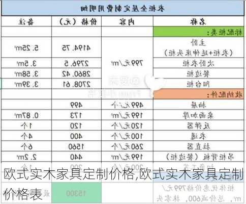 欧式实木家具定制价格,欧式实木家具定制价格表