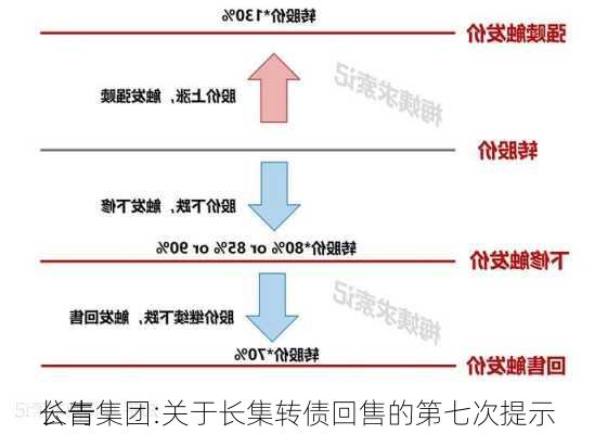 长青集团:关于长集转债回售的第七次提示
公告