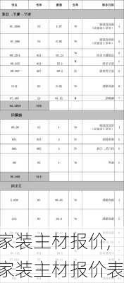 家装主材报价,家装主材报价表