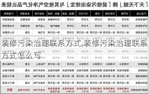 装修污染治理联系方式,装修污染治理联系方式怎么写