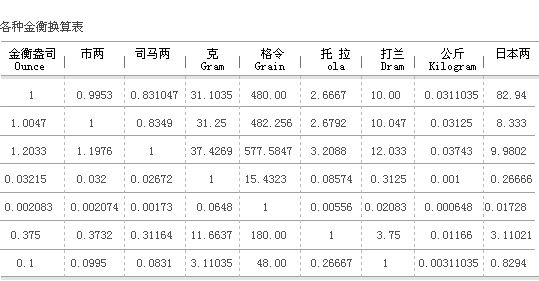 如何在市场波动中进行黄金换算？这种换算对
有何实际意义？