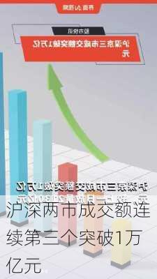 沪深两市成交额连续第三个突破1万亿元