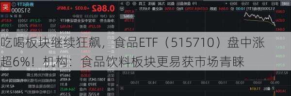 吃喝板块继续狂飙，食品ETF（515710）盘中涨超6%！机构：食品饮料板块更易获市场青睐