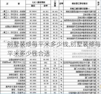 别墅装修每平米多少钱,别墅装修每平米多少钱合适