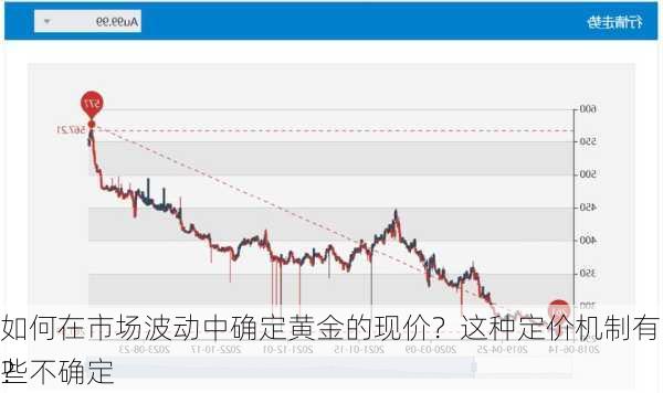 如何在市场波动中确定黄金的现价？这种定价机制有哪些不确定
？