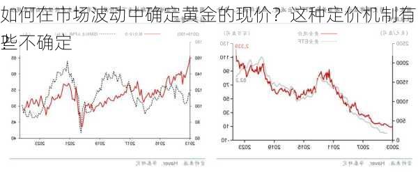 如何在市场波动中确定黄金的现价？这种定价机制有哪些不确定
？