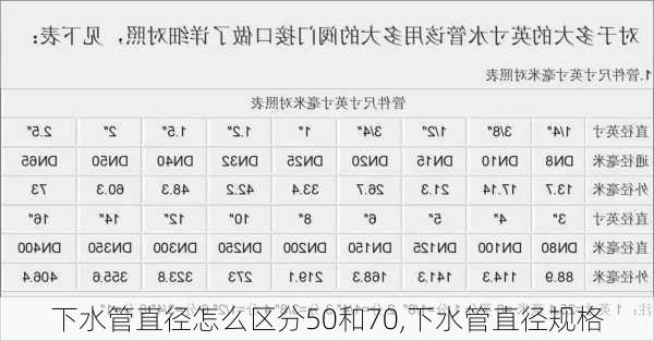 下水管直径怎么区分50和70,下水管直径规格