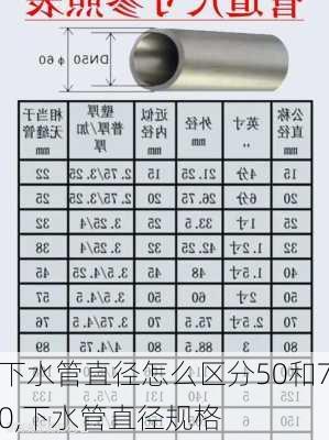 下水管直径怎么区分50和70,下水管直径规格