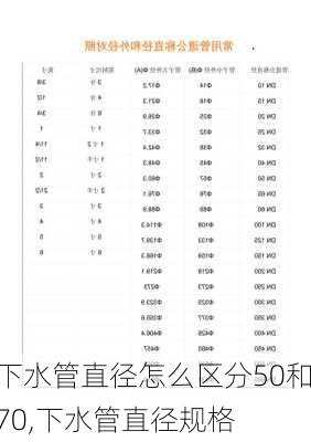 下水管直径怎么区分50和70,下水管直径规格