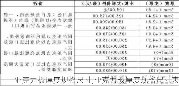 亚克力板厚度规格尺寸,亚克力板厚度规格尺寸表