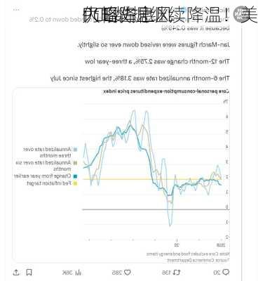 PCE数据继续降温！美
大幅降息
仍略占上风