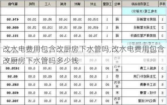 改水电费用包含改厨房下水管吗,改水电费用包含改厨房下水管吗多少钱