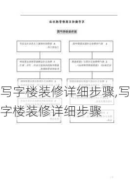 写字楼装修详细步骤,写字楼装修详细步骤